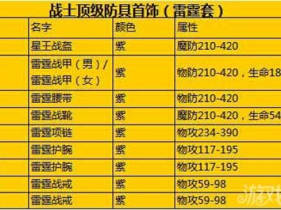 热血传奇大R战士玩家套装推荐攻略