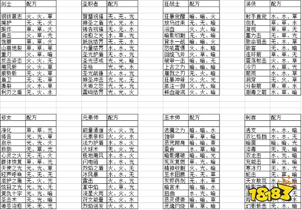《元素方尖》技能融合配方一览
