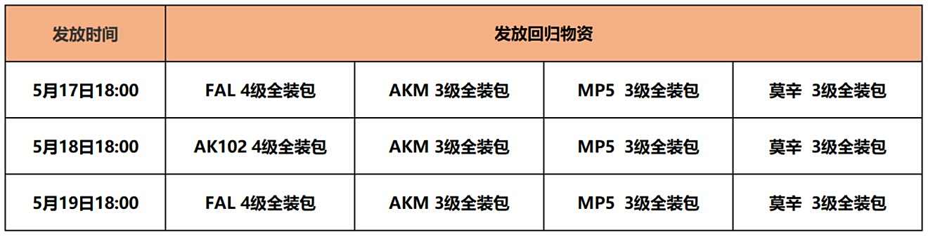 《暗区突围》老玩家回归物资奖励一览3