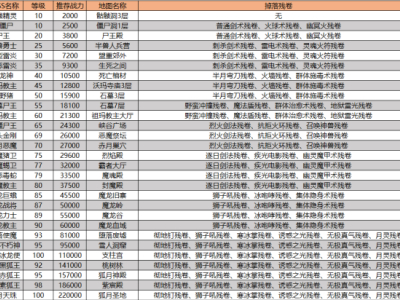 《猎魔传奇》新手攻略——技能篇