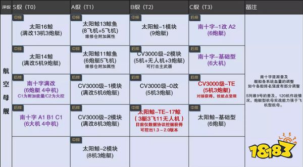 無盡的拉格朗日艦船排行7月最新