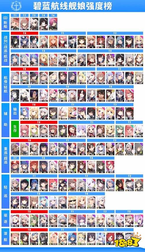 碧蓝航线综合实力排行_《碧蓝航线》节奏榜2021年10月舰船强度排行榜汇总