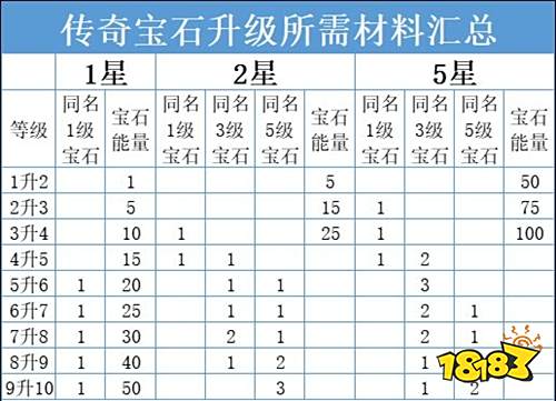 暗黑破坏神不朽传奇宝石怎么升星