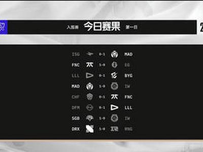 <b>今日赛果:FNC、MAD全胜位列第一 明日赛程RNG能否拿下首胜</b>