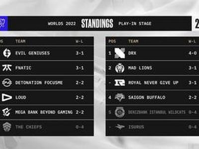 <b>CHF、IW、ISG提前结束S12世界赛征程</b>