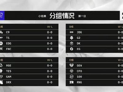 <b>S12小组赛队伍全部确定：RNG进入D组 DRX交手TES</b>