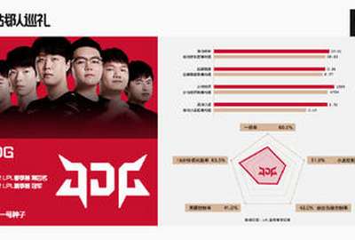 2022全球总决赛数据巡礼：小组赛B组