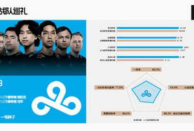 2022全球总决赛数据巡礼：小组赛A组
