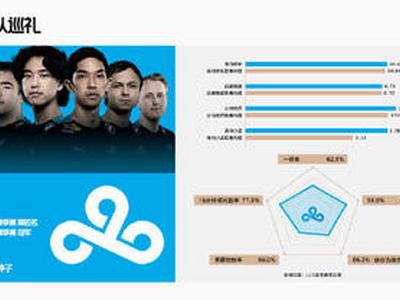<b>2022全球总决赛数据巡礼：小组赛A组</b>