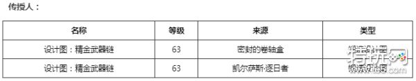 魔兽世界精金武器链图纸在哪 精金武器链图纸获得攻略_特玩网