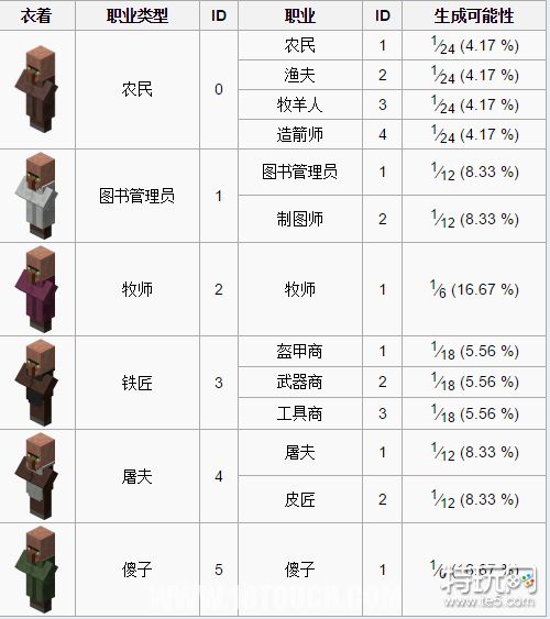 我的世界村民交易上限解决方法介绍_特玩网