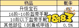 传奇霸主