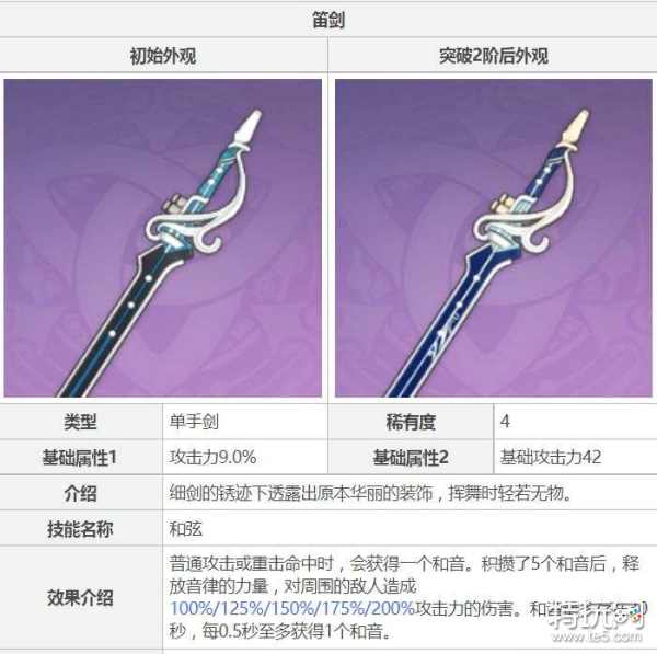 原神笛剑适合谁用 原神笛剑值得培养嘛_特玩网
