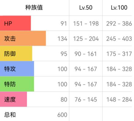 神奇宝贝龙系技能表图片