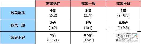 宝可梦朱紫属性克制关系_特玩网