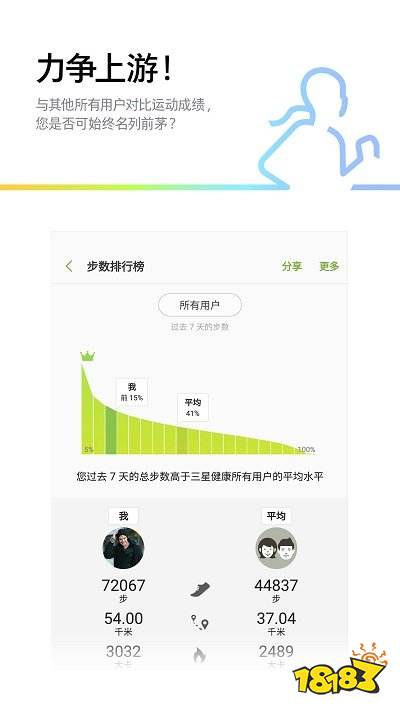 南宫28网站：健康管理app排名2022 个人健康管理App排行(图10)