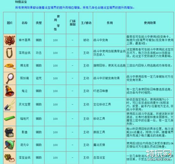 梦幻西游法宝都有哪些_特玩网