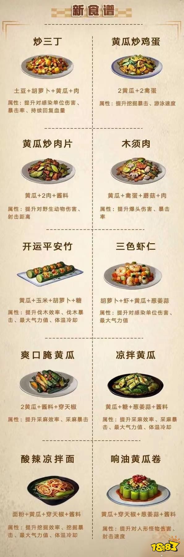 明日之后食谱2022图片