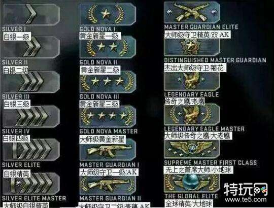 CSGO段位有哪些 段位图一览_特玩网