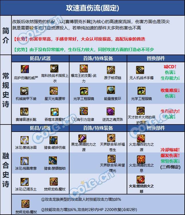 《DNF》2023冰结巴卡尔贴膜110级版本最佳搭配方案3