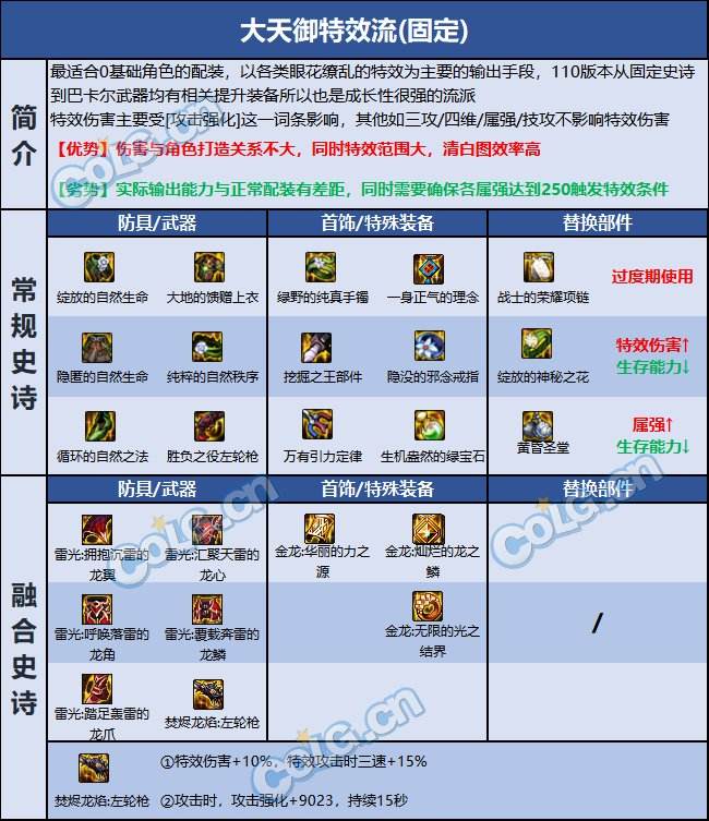 《DNF》2023女漫游巴卡尔贴膜110级版本最佳搭配方案1