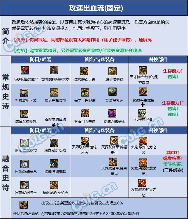 《DNF》2023女漫游巴卡尔贴膜110级版本最佳搭配方案2
