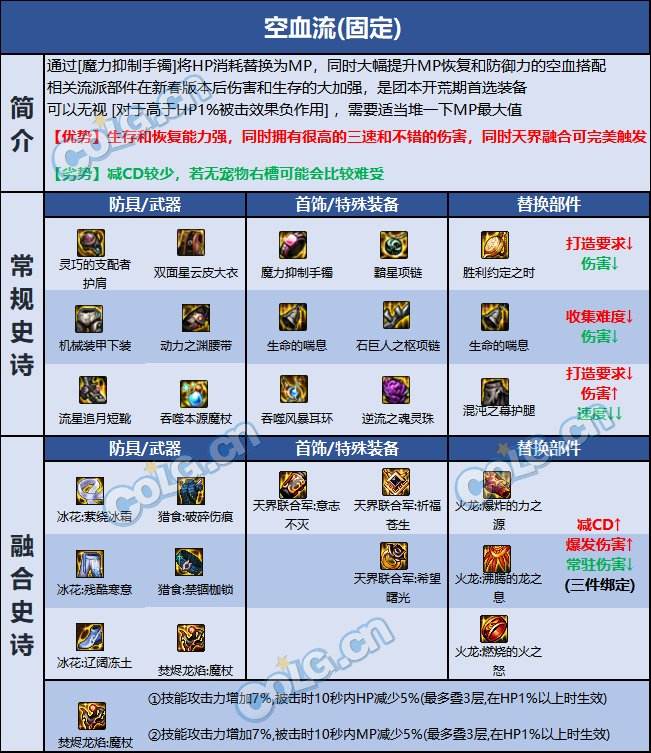 《DNF》2023冰结巴卡尔贴膜110级版本最佳搭配方案1