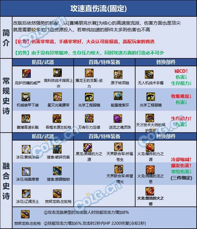 《DNF》2023女漫游巴卡尔贴膜110级版本最佳搭配方案3