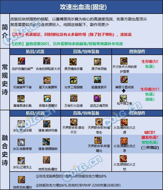 《DNF》2023冰结巴卡尔贴膜110级版本最佳搭配方案2