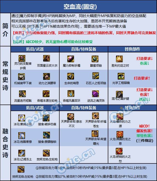 《DNF》2023女漫游巴卡尔贴膜110级版本最佳搭配方案4