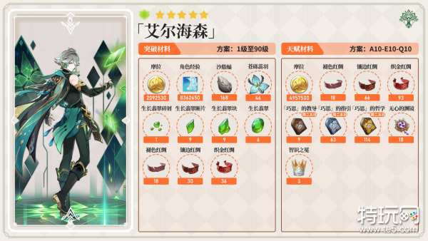 原神艾尔海森突破材料大全艾尔海森天赋突破素材采集路线图