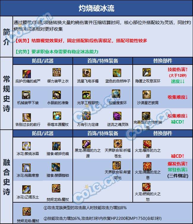 《DNF》2023冰结巴卡尔贴膜110级版本最佳搭配方案5