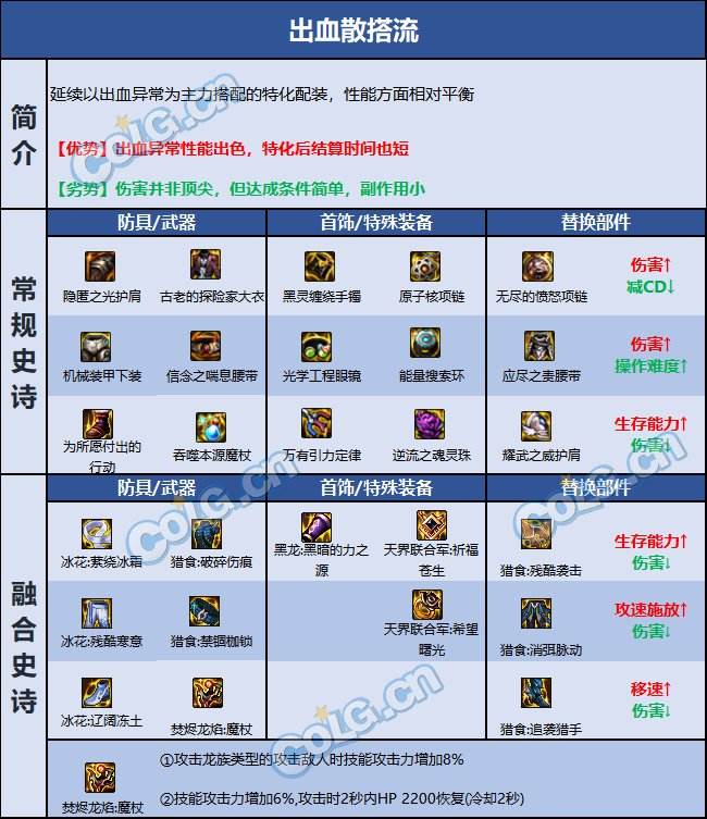 《DNF》2023冰结巴卡尔贴膜110级版本最佳搭配方案6