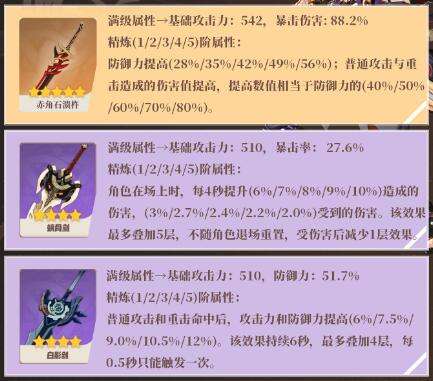 《原神》荒泷一斗圣遗物武器以及配队推荐20234