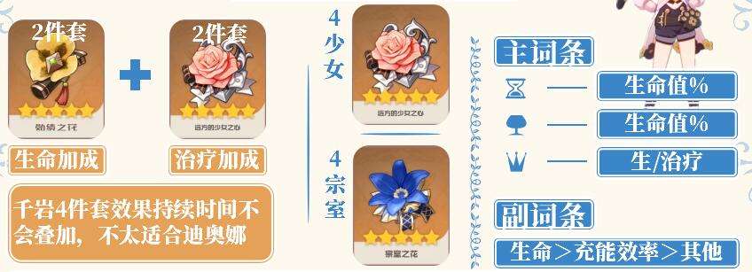 《原神》迪奥娜圣遗物武器以及配队推荐20232