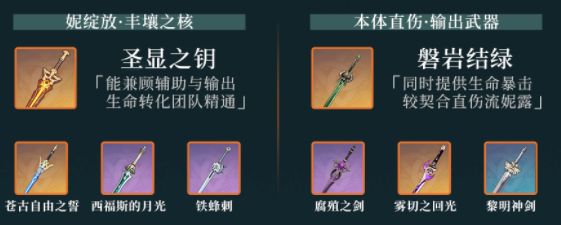 《原神》妮露圣遗物武器以及配队推荐20234