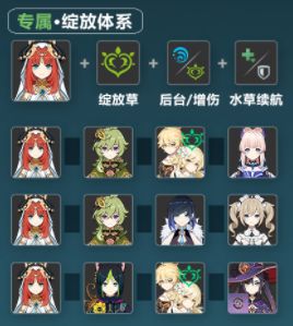 《原神》妮露圣遗物武器以及配队推荐20236