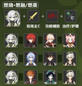 《原神》草神纳西妲圣遗物武器以及配队推荐20238