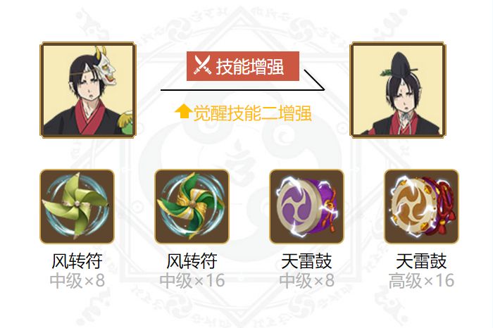 《阴阳师》最新鬼灯御魂最佳最强搭配推荐20234