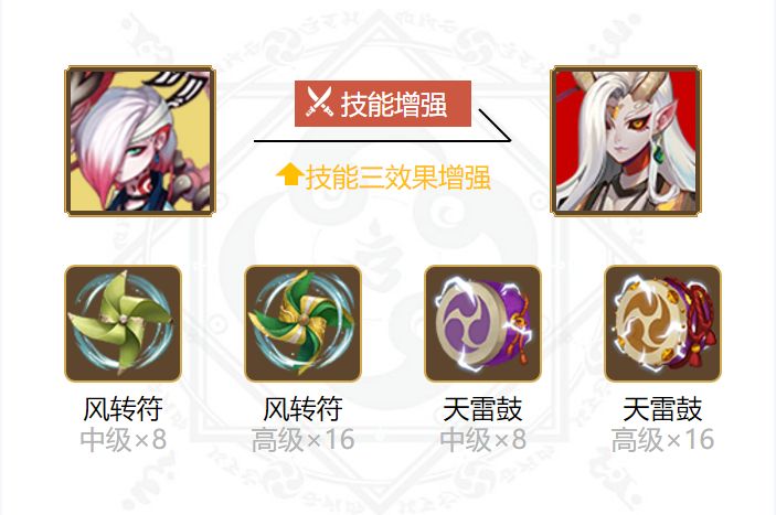 《阴阳师》最新一目连御魂最强搭配攻略20234