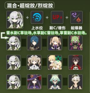 《原神》草神纳西妲圣遗物武器以及配队推荐20237