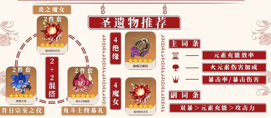 《原神》香菱圣遗物武器以及配队推荐20232