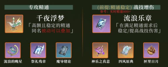 《原神》草神纳西妲圣遗物武器以及配队推荐20234