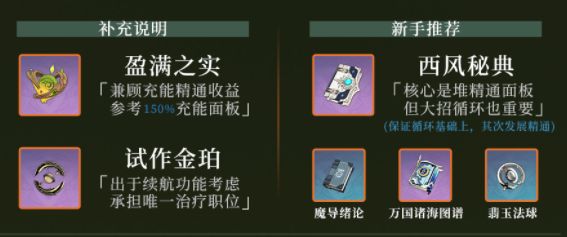 《原神》草神纳西妲圣遗物武器以及配队推荐20235