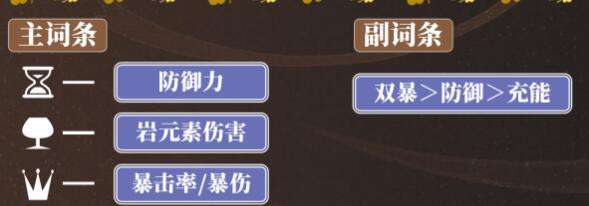 《原神》荒泷一斗圣遗物武器以及配队推荐20233