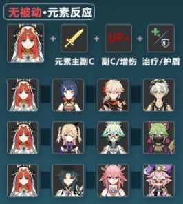 《原神》妮露圣遗物武器以及配队推荐20237