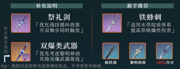 《原神》妮露圣遗物武器以及配队推荐20235