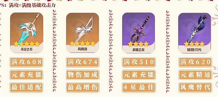 《原神》班尼特圣遗物及武器搭配2023推荐4