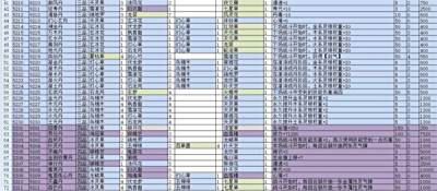 觅长生丹方合集2023最新攻略