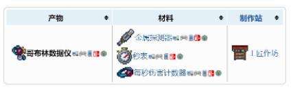 《泰拉瑞亚》哥布林数据仪合成条件及获得方法2